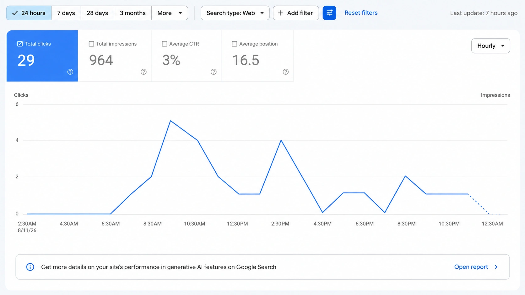 SEO results before optimization