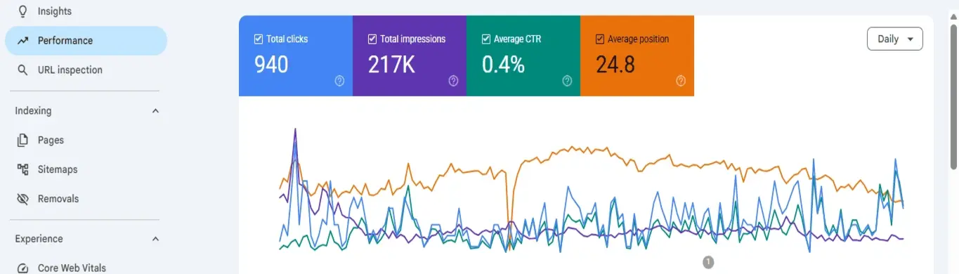 After Google Business Profile Optimization - Improved Visibility