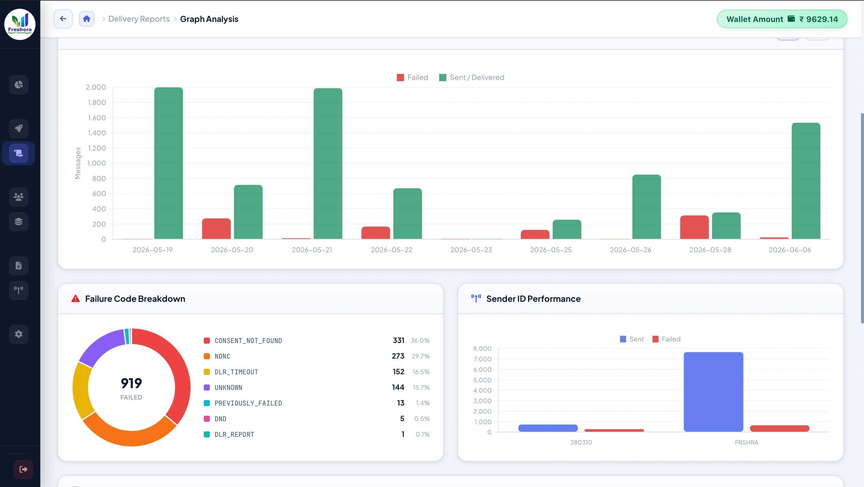 After Google Business Profile Optimization - Improved Visibility