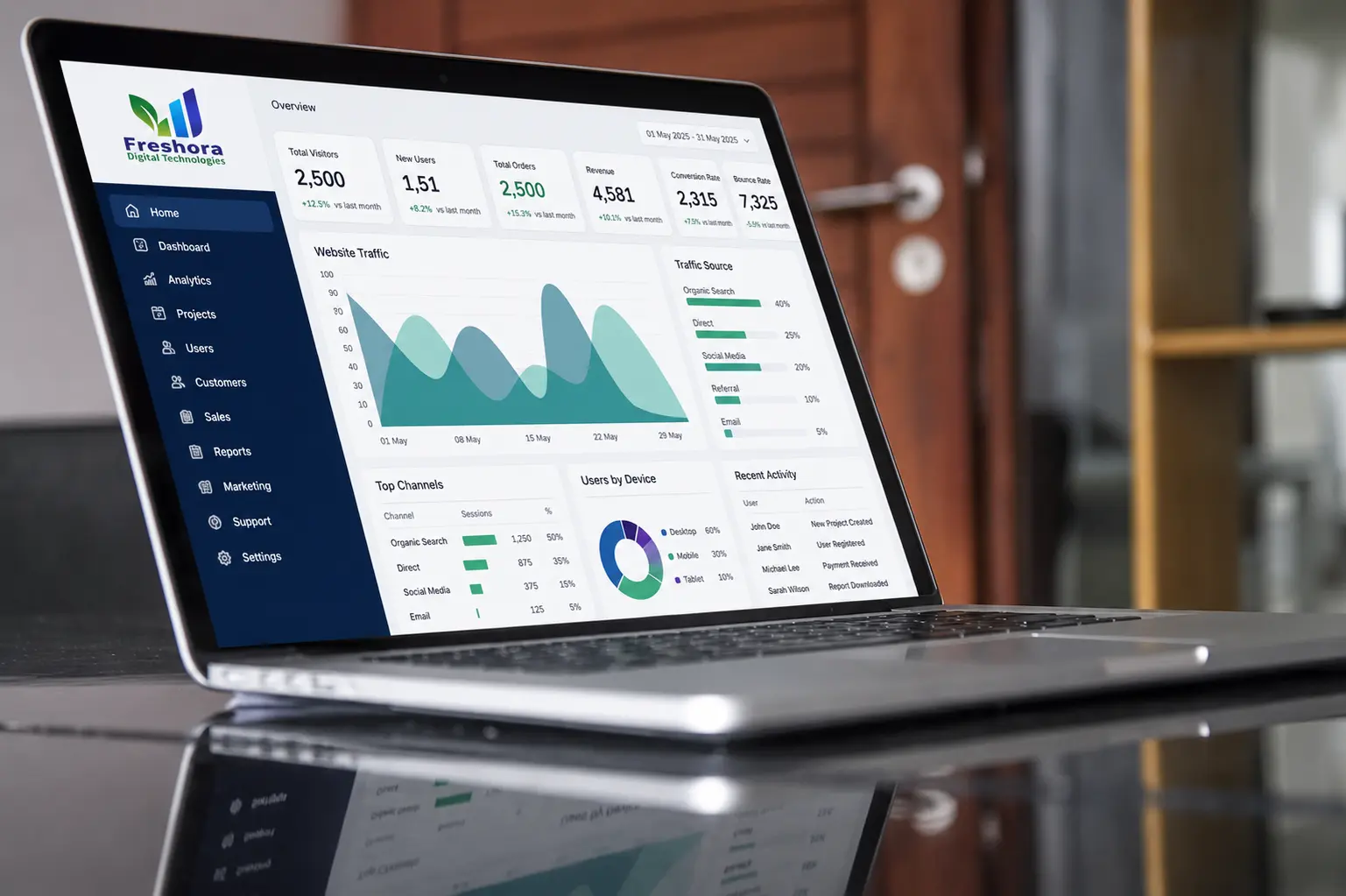 Web Design Company in Trichy