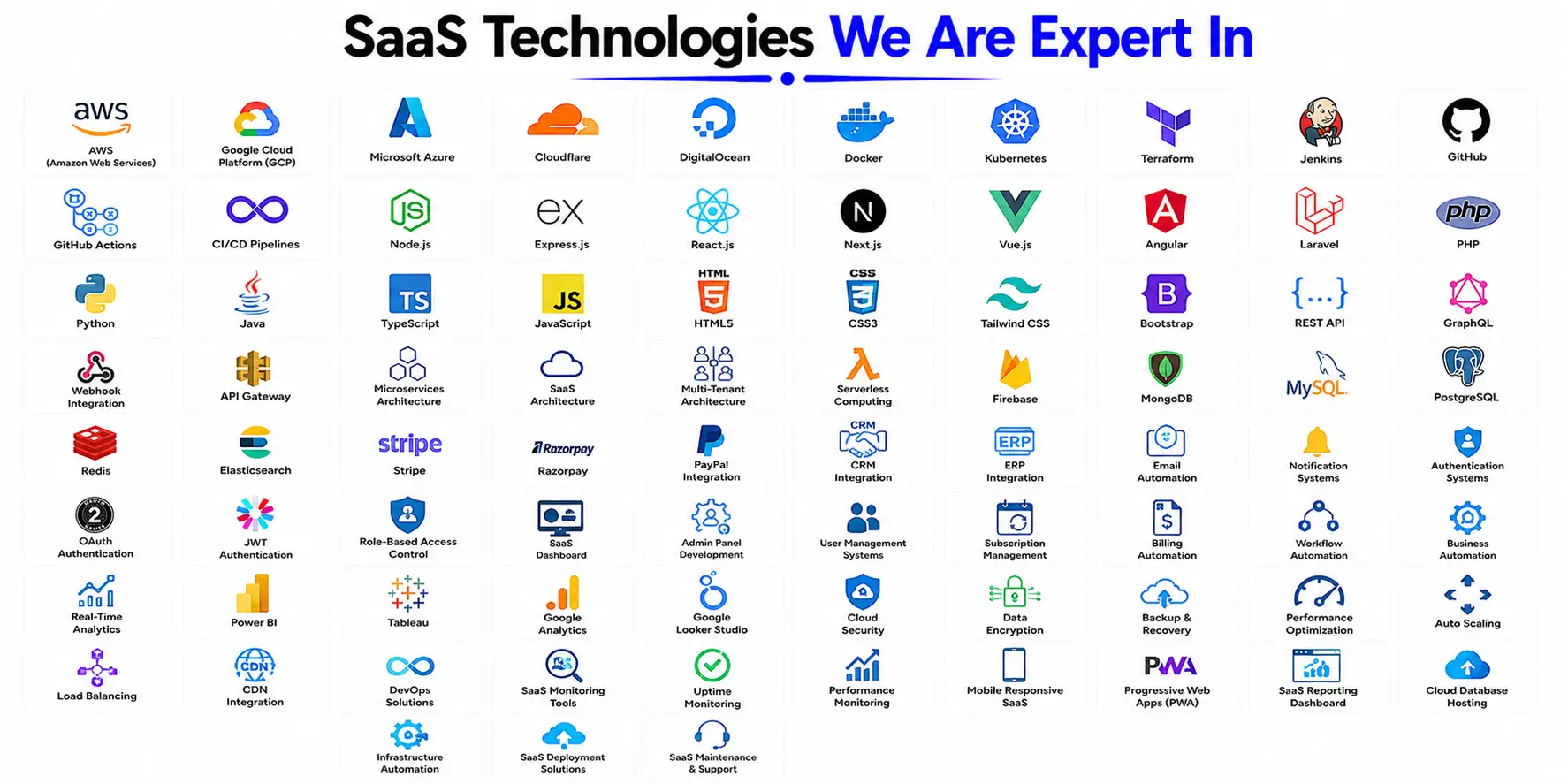 saas-application-development-company-in-trichy
