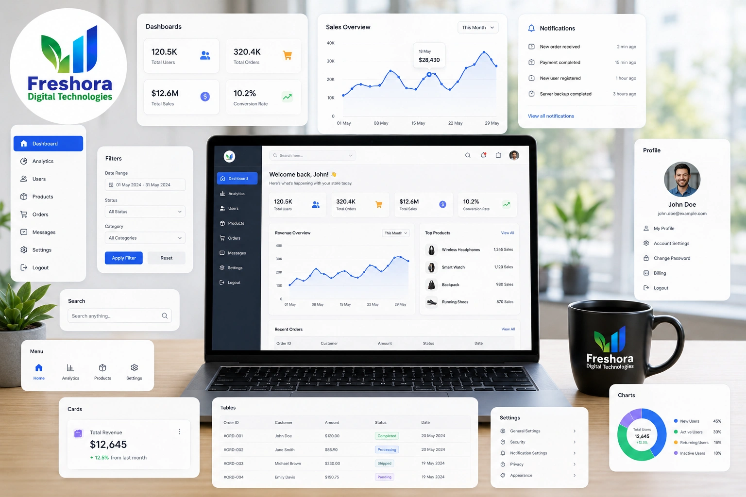 Front-end web application development with dashboards, forms and interactive interfaces