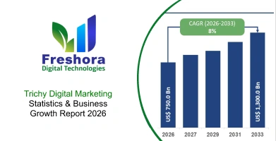 Trichy Digital Marketing Statistics