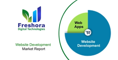 Website Development Market Report