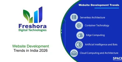 Website Development Trends in India 2026: What Businesses Need to Know Before Building a Website
